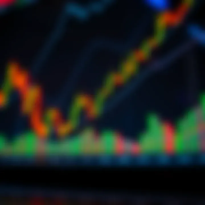 Bullish candlestick pattern showing strong upward price momentum on a financial chart