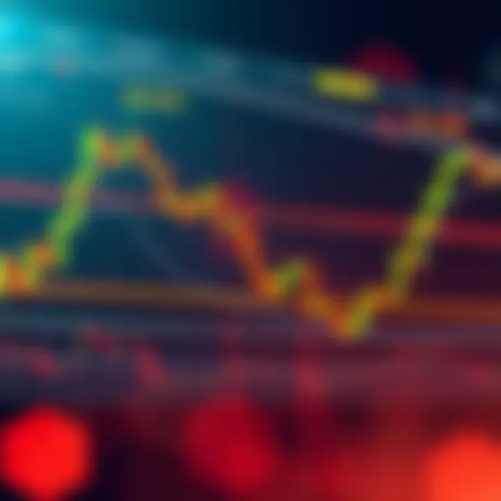 Common Bullish Chart Patterns in Stock Analysis Chart illustrating common bullish patterns like cup and handle and ascending triangle on stock price graph