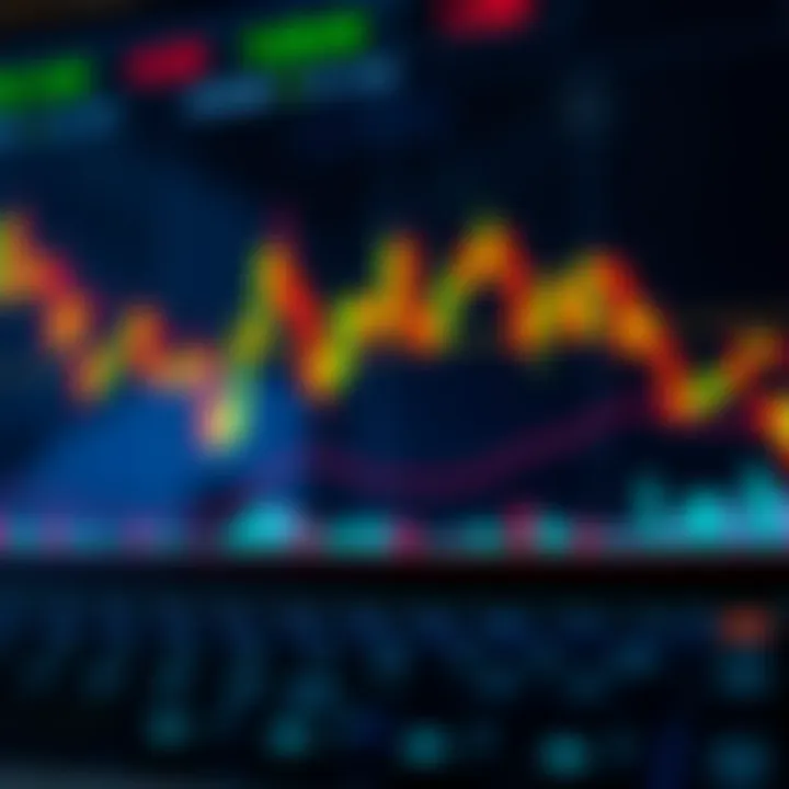 Technical analysis combining candlestick patterns with moving averages and volume indicators