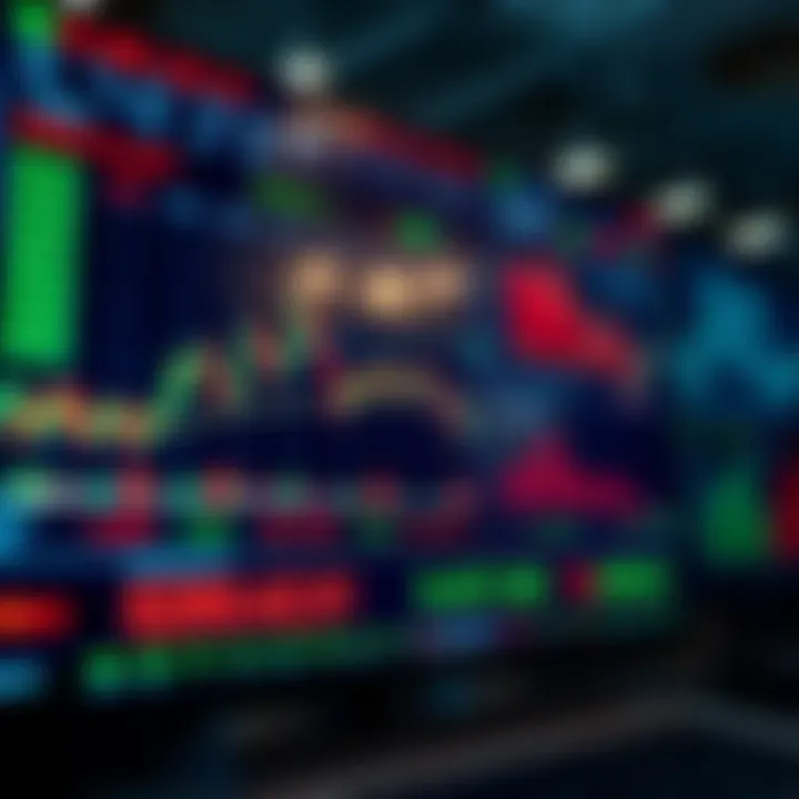 Screen displaying various financial charts and trading indicators on a digital platform