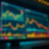 Graphical representation of options trading concepts with charts and indicators