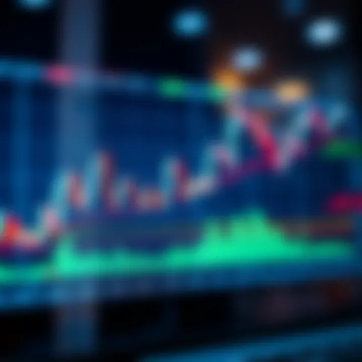 Graph showing confirmation signals combining bullish candlestick patterns with technical indicators