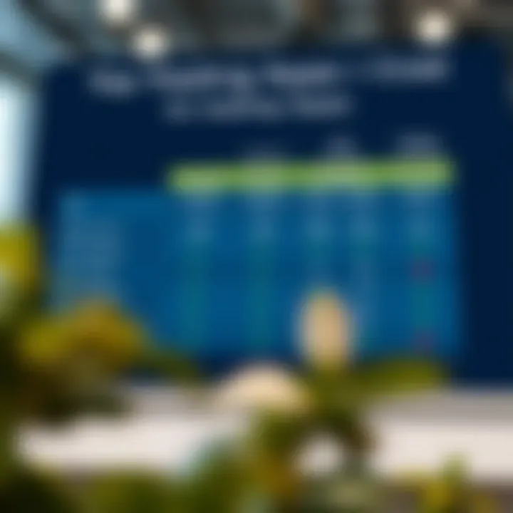 Graph showing comparison of features, security, and costs across top trading platforms in India