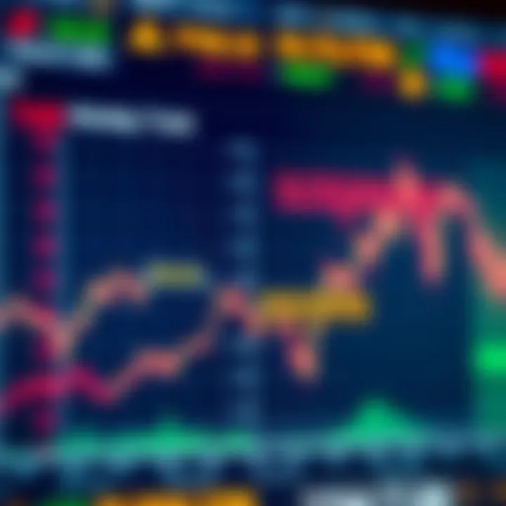 Graph showing stock price fluctuations with highlighted criteria for selecting intraday trading stocks