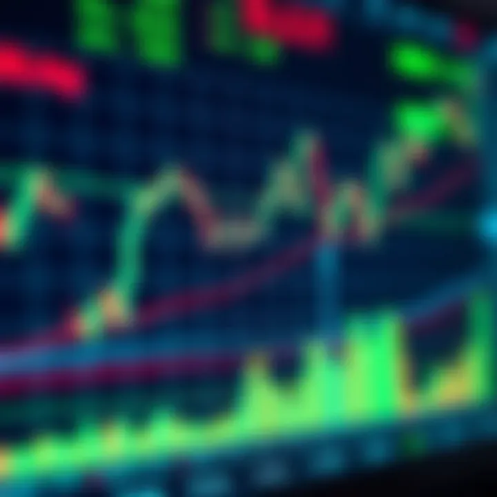 Common Intraday Trading Patterns in Market Movements Chart showing common intraday trading patterns with price movements marked