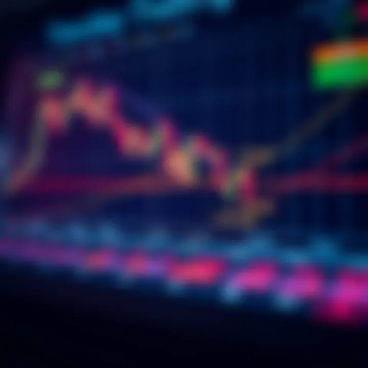 Graph showing risk management concepts with stop-loss and profit target levels on stock trading interface