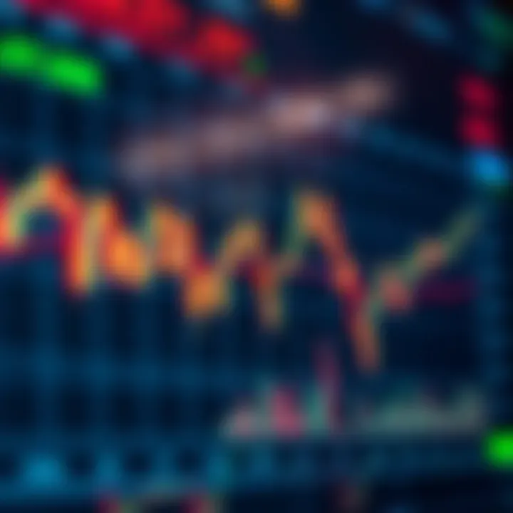 Chart showing intraday stock price fluctuations with key trend indicators