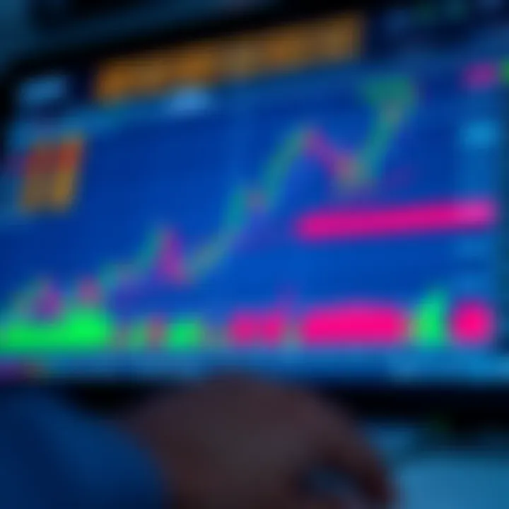 Chart illustrating popular intraday trading strategies and tools