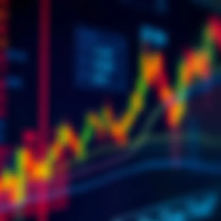 Technical indicators overlaid on stock price chart for intraday trading in Indian markets