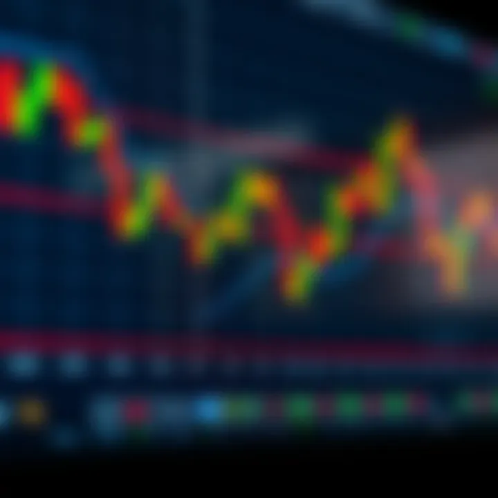 Chart displaying various bullish candlestick patterns used for trading analysis