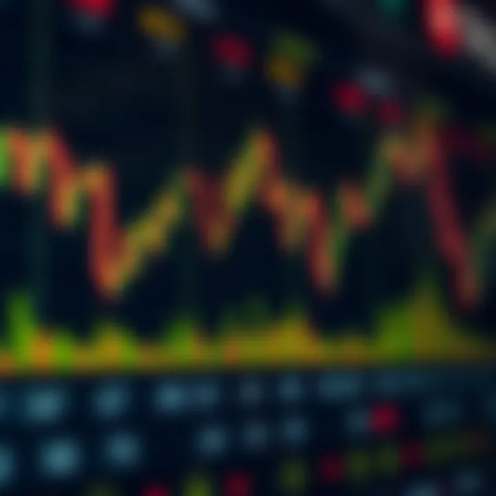 Graph showing option price movements with candlestick patterns and volume indicators