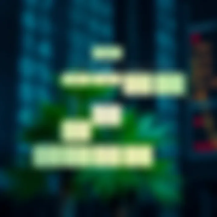 Flowchart illustrating different methods to calculate the maximum height of a binary tree