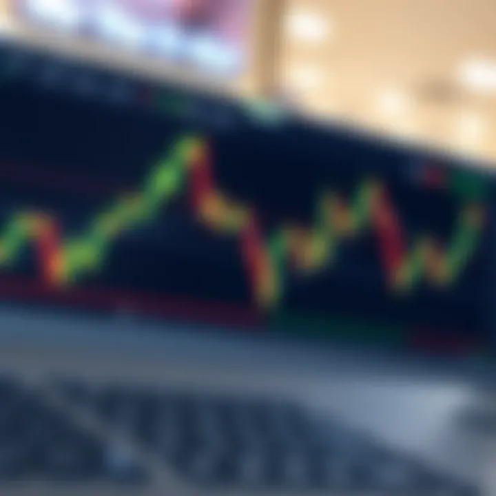 Chart displaying Nifty options trading strategies with call and put options