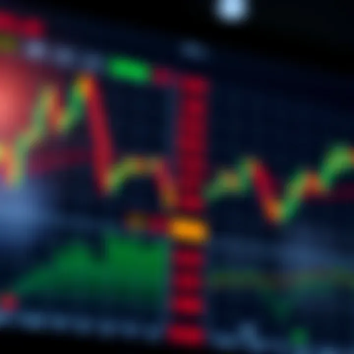 Option trading chart showcasing various technical patterns for market analysis