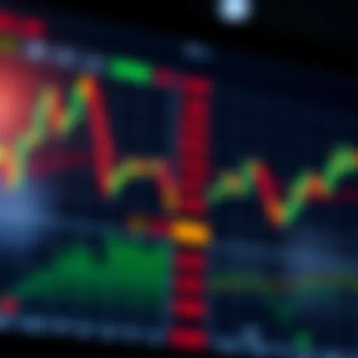 Key Option Chart Patterns for Market Analysis Option trading chart showcasing various technical patterns for market analysis