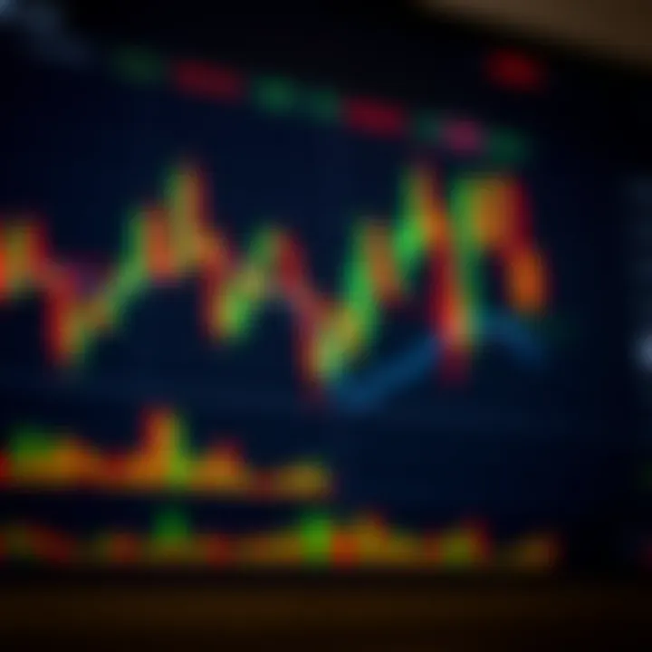 Key Candlestick Formations for Market Analysis Stock market chart featuring common candlestick formations used to predict price movements
