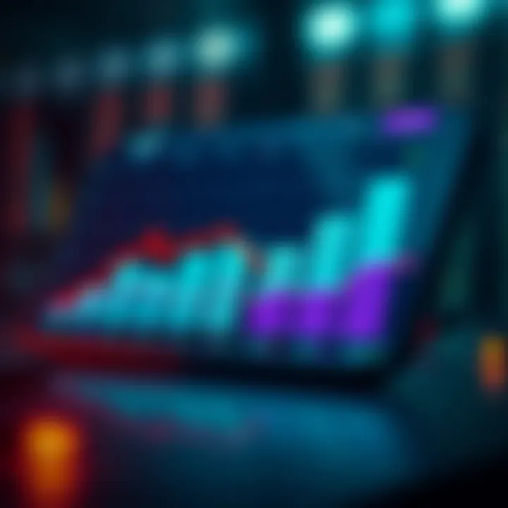 Graph showing trading app usage trends and security features in Indian market