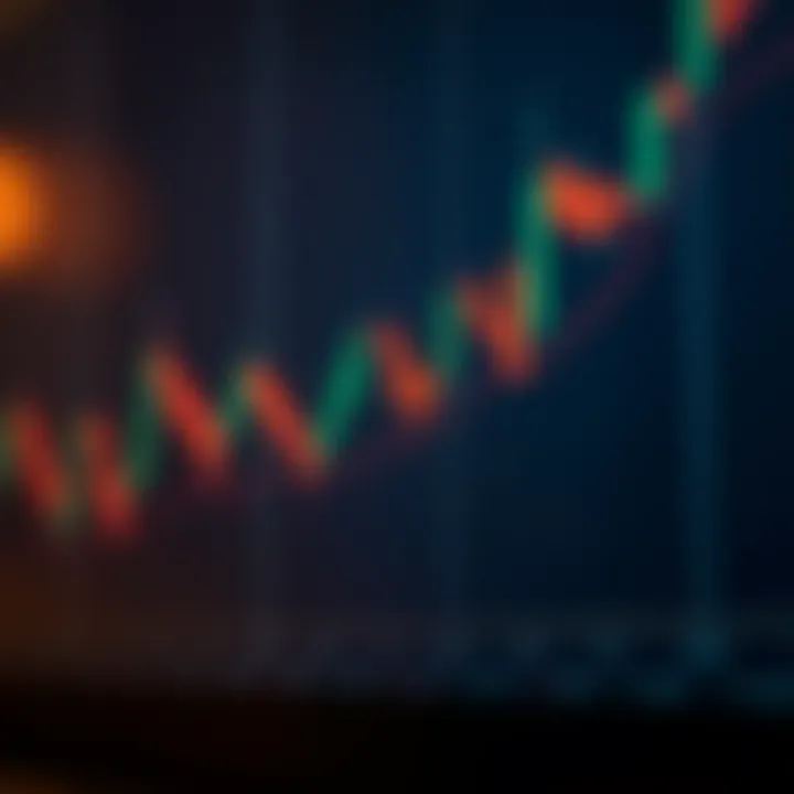 Chart showing a detailed candlestick structure with body and shadows illustrating price movements