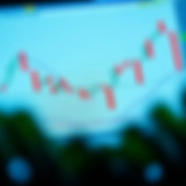 Chart showing different intraday trading time frames with candlestick patterns
