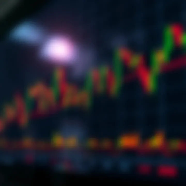 Chart displaying various bullish candlestick patterns indicating upward price trends