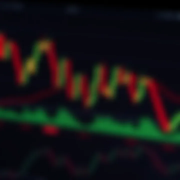 Complex multi-candle patterns on trading chart illustrating market trend reversals