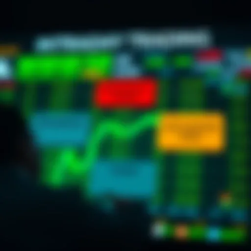 Breakdown of Charges in Intraday Trading in India Diagram showing different charges involved in intraday trading including brokerage, taxes, and exchange fees