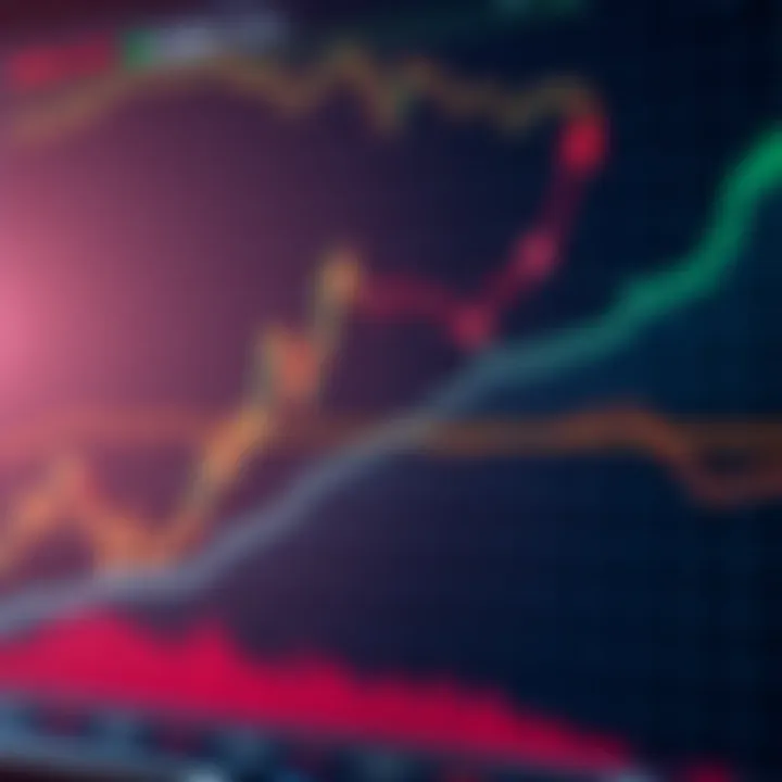 Illustration of a bullish chart pattern displaying an upward trend with clear breakout points and volume indicators