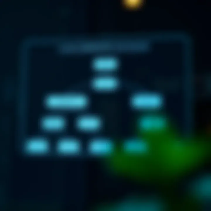 Flowchart explaining the algorithmic approach to finding the lowest common ancestor in a binary tree structure