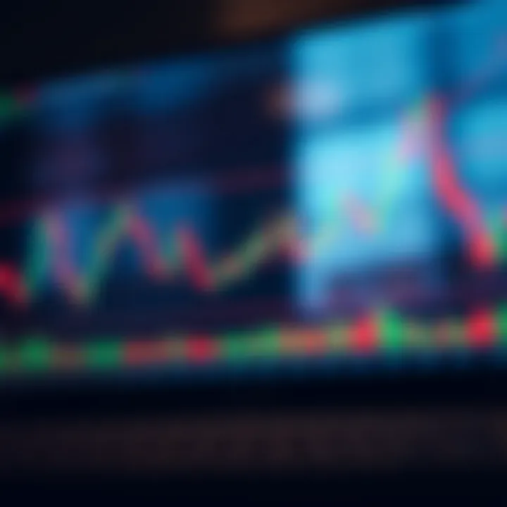 Chart showing bullish and bearish candlestick patterns with annotations