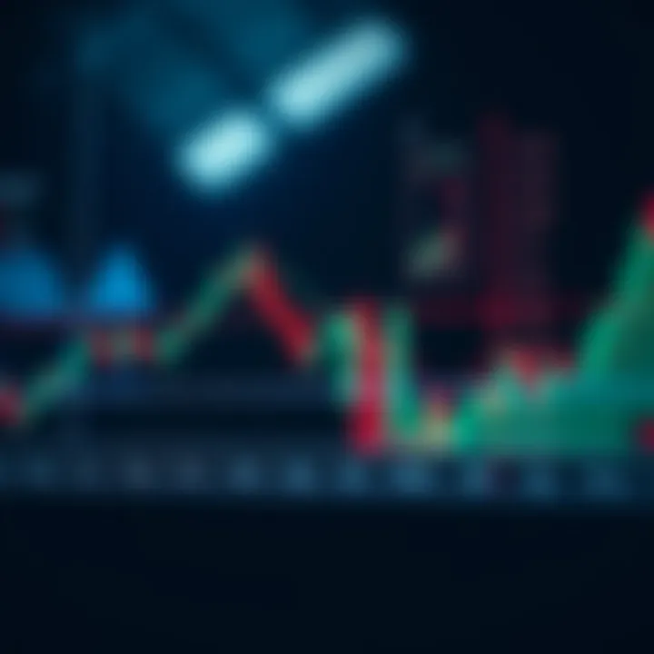Common Technical Analysis Patterns for Market Prediction Diagram illustrating common technical analysis patterns like head and shoulders and double tops