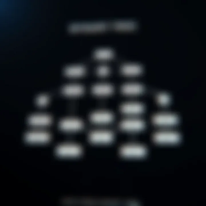 Diagram illustrating the structure of a binary tree with nodes and branches