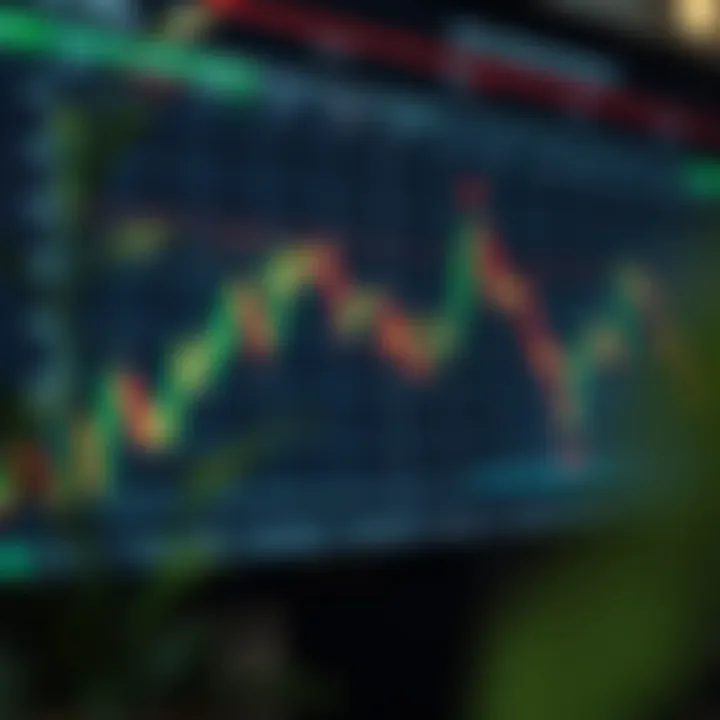 Chart showing the head and shoulders pattern indicating a potential trend reversal in stock prices