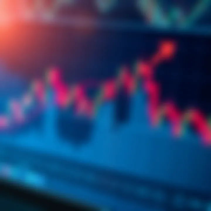 Chart depicting a bullish cup and handle pattern indicating potential market uptrend