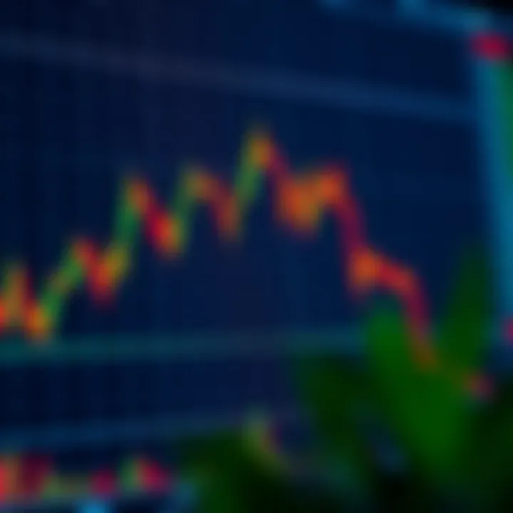 Graph showing a head and shoulders pattern signaling potential trend reversal in trading