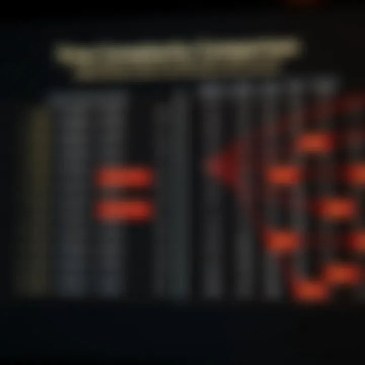 Comparison chart illustrating time complexity differences between optimal binary search trees and other binary tree types