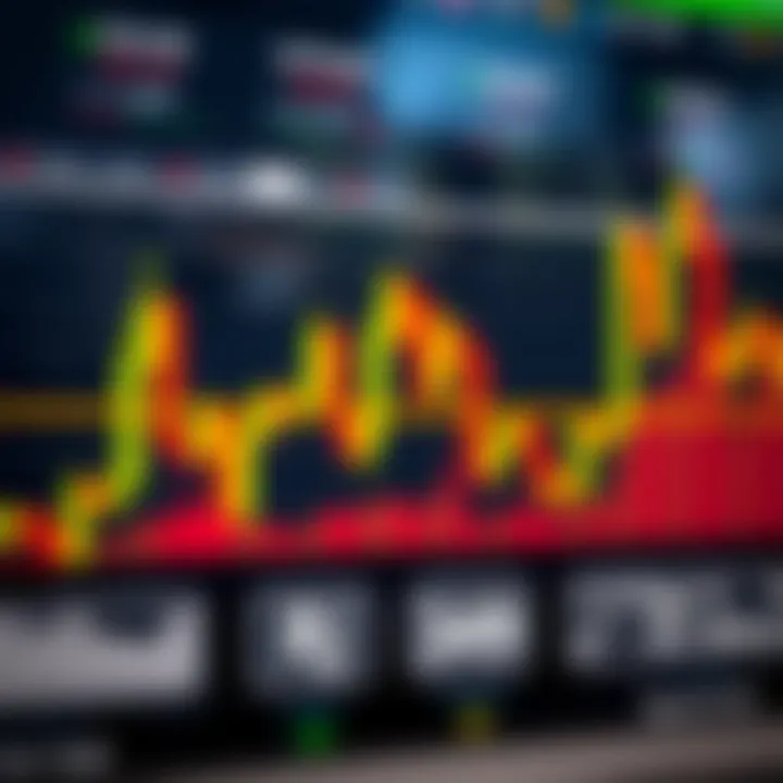 Chart displaying bullish candlestick patterns indicating potential upward market movement